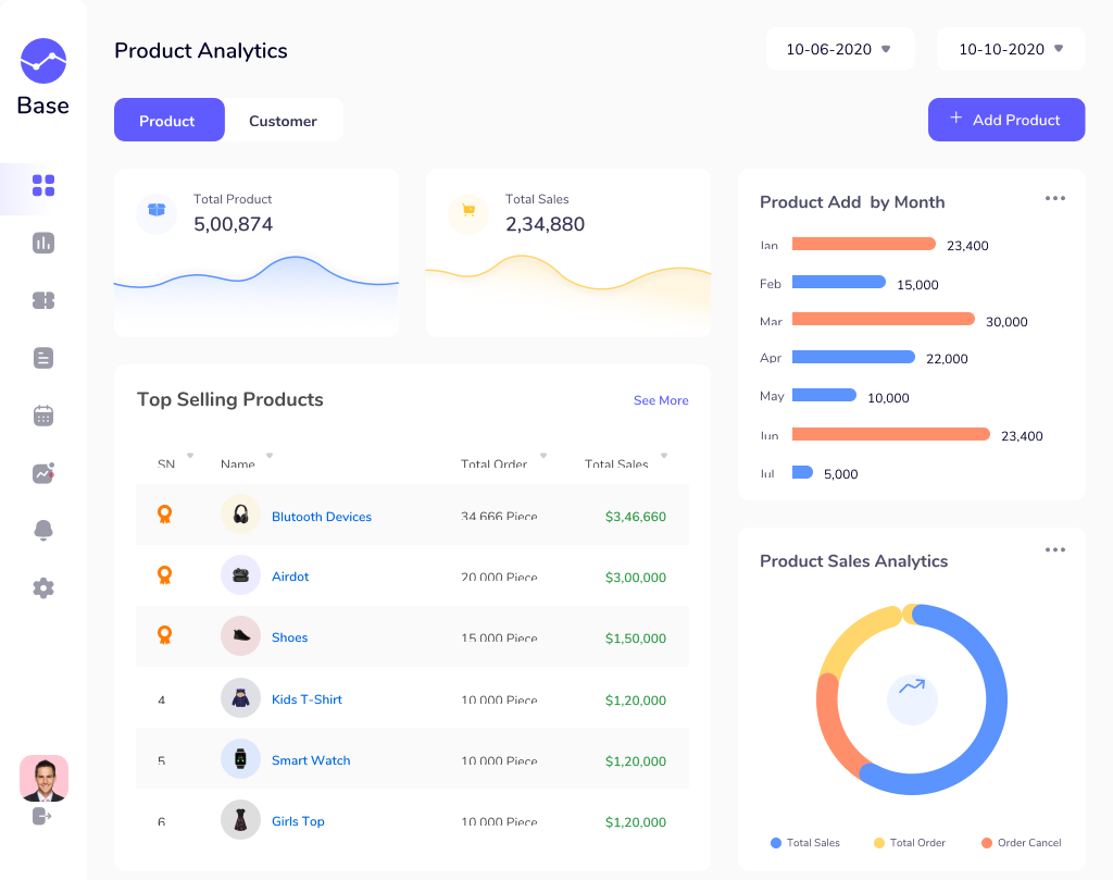 Product-dashboard.png